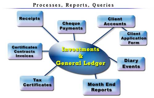 KRYS Processes, Reports and Queries